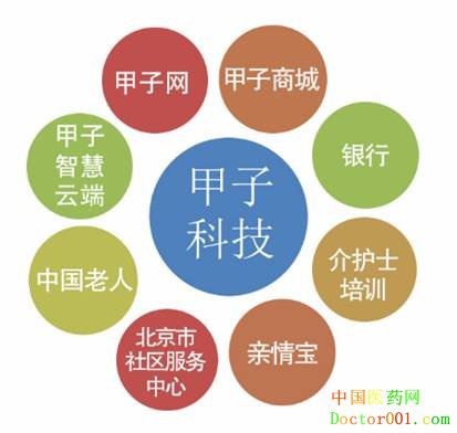 中国老年用品市场规模高达100万亿,想赚钱的点进来!
