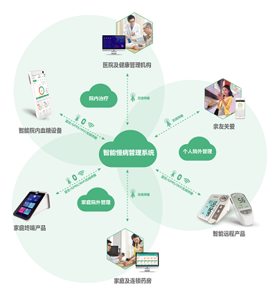 1646275771440349.png 图片3.png
