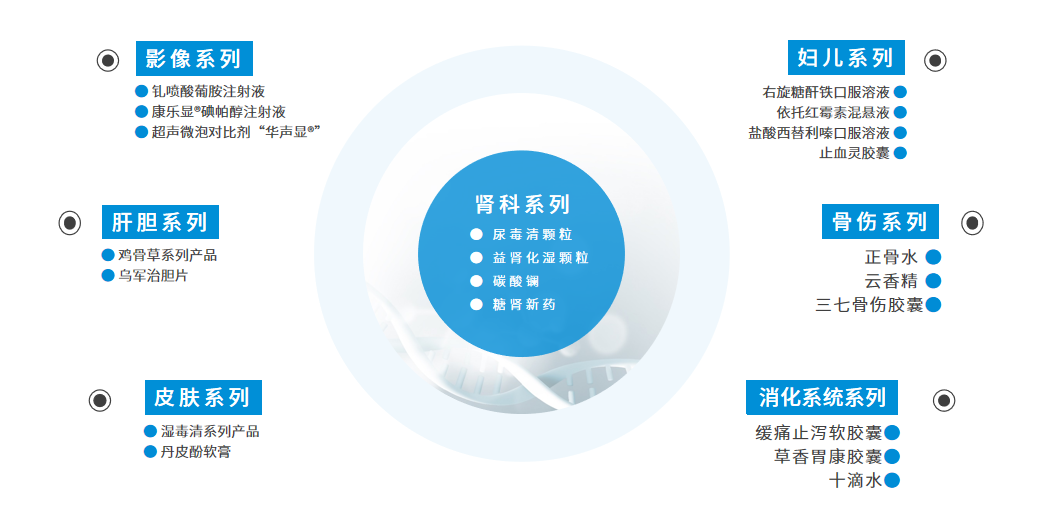 ͼ3 1+6��Ʒ����.png